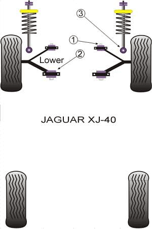Powerflex Buchse vorn Jaguar XJ 40