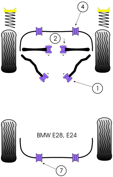 Powerflex Buchse Zugstrebe vorn BMW 5/6 E24/28