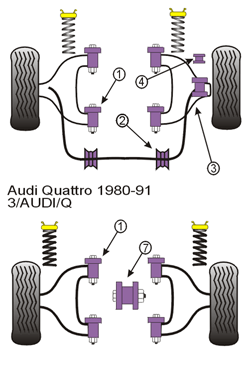 Powerflex Buchse Querlenker vorn Alu Audi Quattro